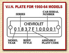 Chevy Vin Number Chart