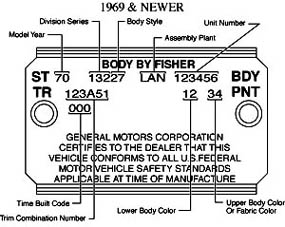 Gm Vin Decoder Chart