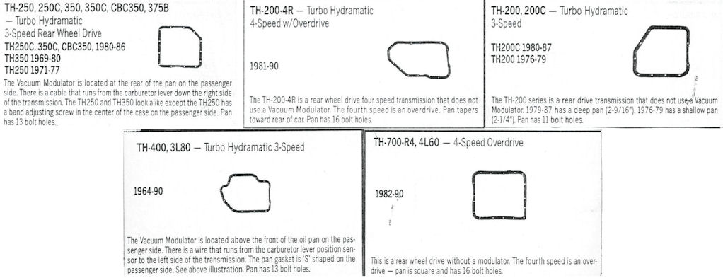 Chevrolet Transmission Identification Chart